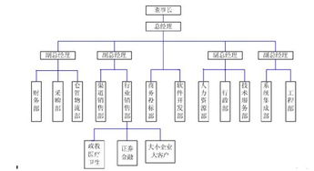 北京東方恒視科技有限公司與中貿網 專業的北京網絡技術服務提供商