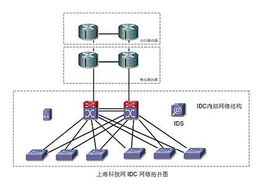 雙城聯動 上海科技網數據中心與北京網絡技術服務的協同發展